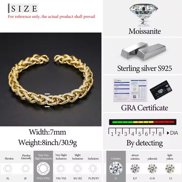 5mm-7mm Moissanite Bracelet Collection – Gold & White Gold
